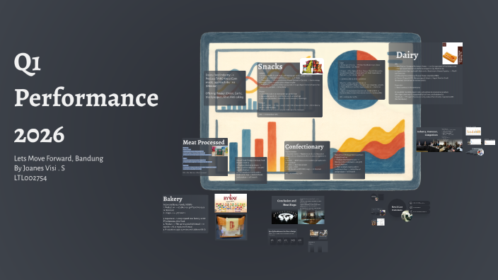 Q1 Performance 2026 by Joanes Visi Setyadi on Prezi