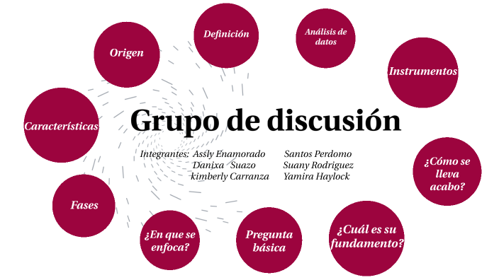 Grupo de discusión by Assly Enamorado on Prezi