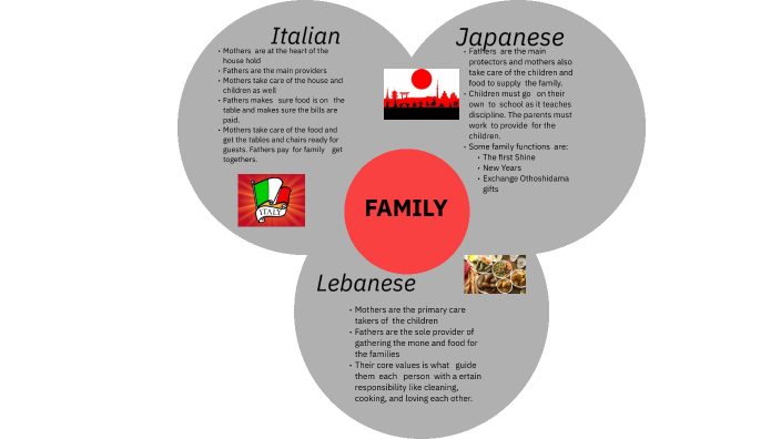 Venn Diagram-Vincent Montoni by Vincent Montoni on Prezi