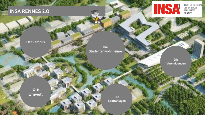 INSA RENNES 2.0 by Marion Declef on Prezi