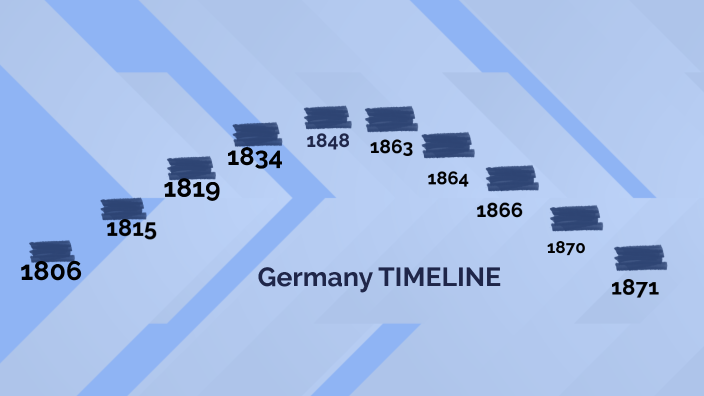 Germany Timeline by BRISSIA JENNIFER ALCARAZ PERALTA on Prezi