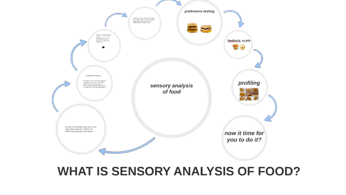 Sensory Analysis Of Food By Lorraine Lockhart On Prezi