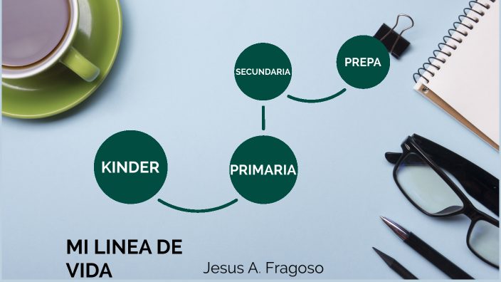 mi linea de vida by JESUS ARMANDO FRAGOSO MALDONADO. on Prezi