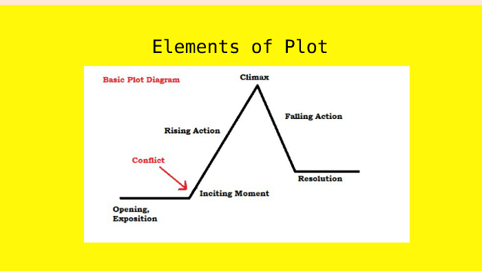 Plot Elements Review by k b