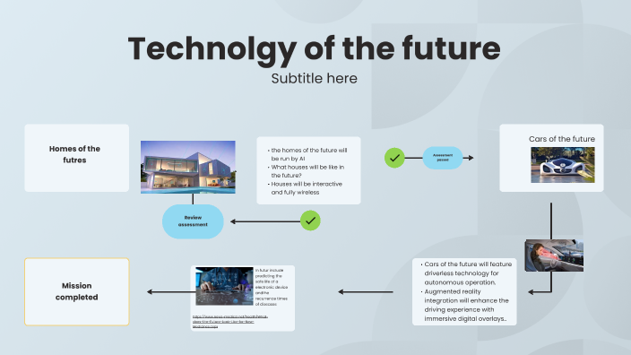 technology of the future by Connor Kennedy on Prezi