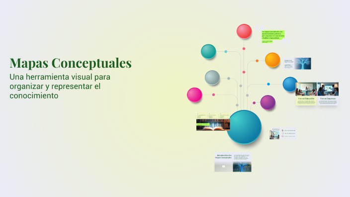 Mapas Conceptuales by maidellyn cortez on Prezi