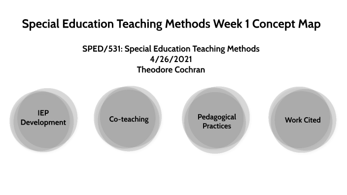 Week 1 Concept Map by Theodore Cochran on Prezi