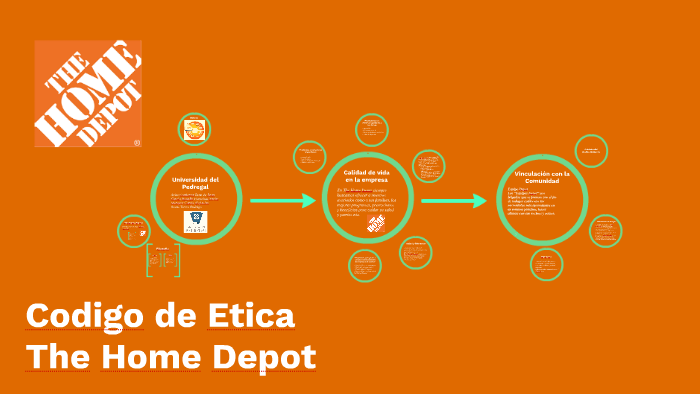 Codigo de Etica The Home Depot by Alejandra Márquez Dollanganger on Prezi  Next