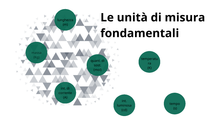 Unità di misura by Matteo Perolari on Prezi