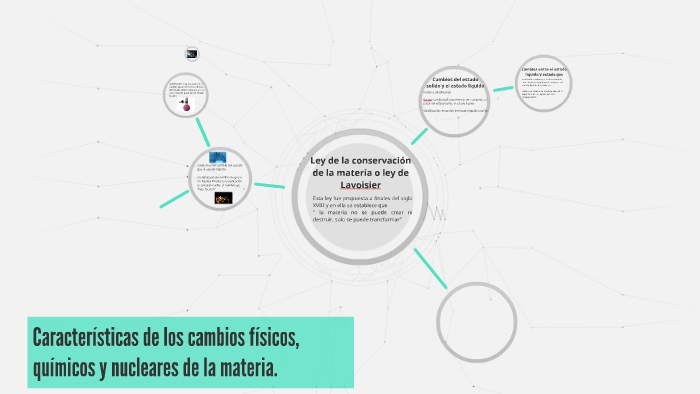 Características de los cambios físicos, químicos y nucleares by Maria
