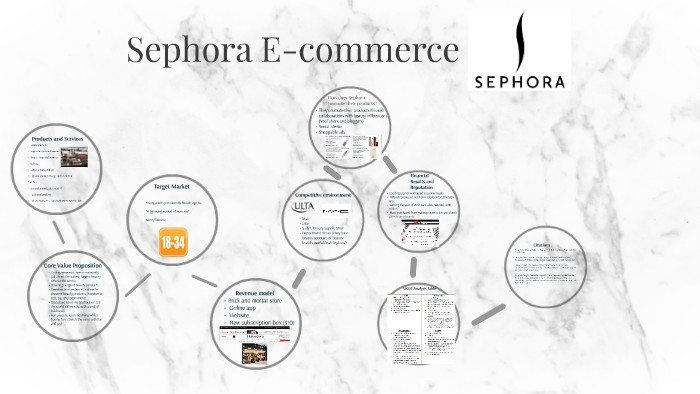 Sephora CTO on How the E-Commerce Trendsetter Is Giving Its