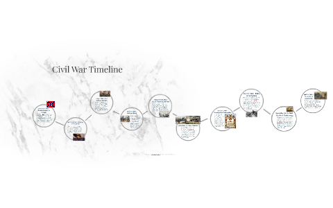 Civil War Timeline by Irene Hsu on Prezi