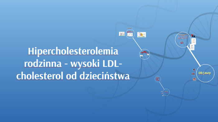 Hipercholesterolemia Rodzinna Wysoki Ldl Cholesterol Od Dz By Aleksandra Kwiecien 5007