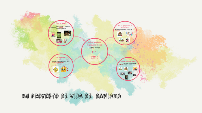 mi proyecto de vida by dahiana serna rua on Prezi