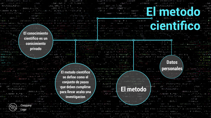 Metodo cientifico by Carlos Enrique Santiago Gonzalez on Prezi