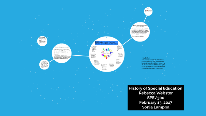 The History of Special Education by Rebecca Webster on Prezi