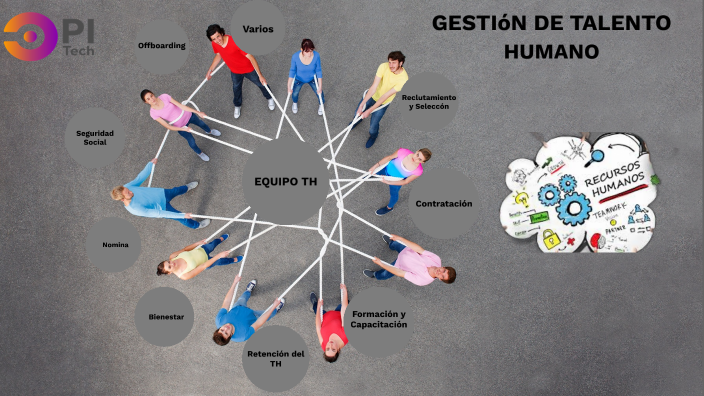 GESTION DE TALENTO HUMANO by Gloria Pineda on Prezi