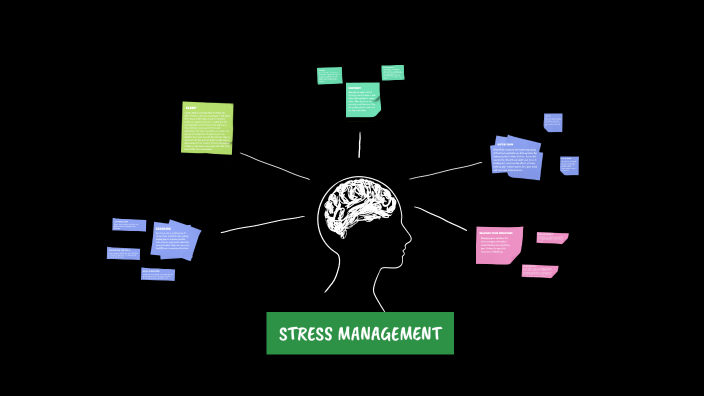 Stress Management by Saheel Shaikh on Prezi