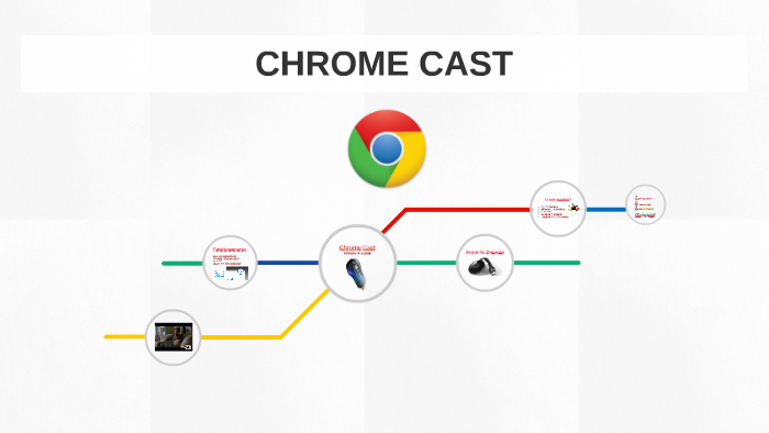 CHROME CAST by Mayara Beatriz Maia on Prezi