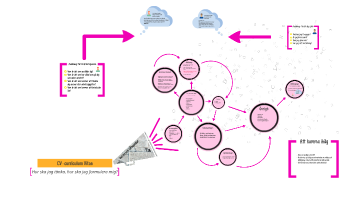 Cv By Amir Dahan Agerlund On Prezi