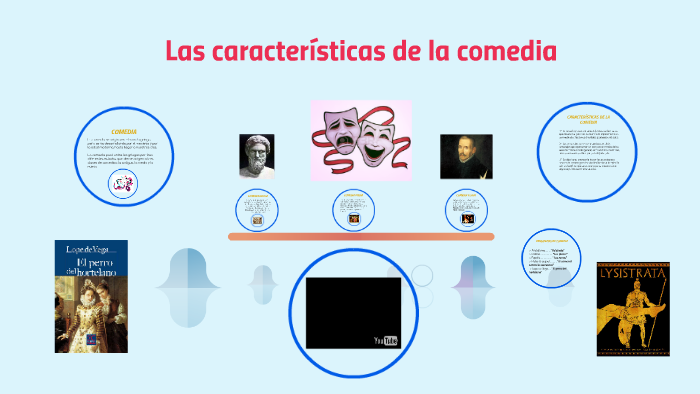Las caracteristicas de la comedia y el drama by Julio Cesar Reyes