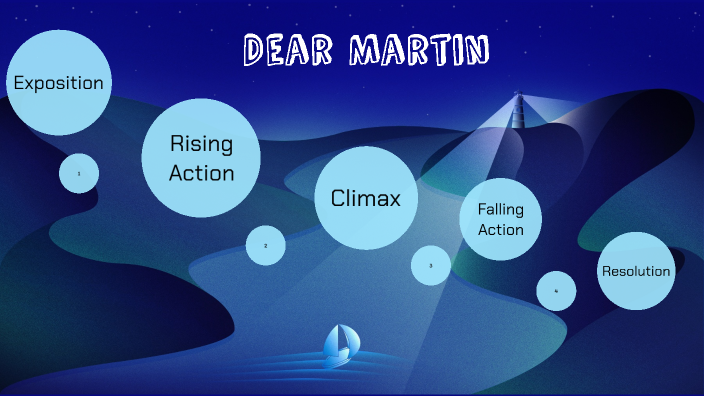 Dear Martin by Ikhwan on Prezi