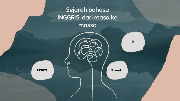 Sejarah bahasa INGGRIS dari masa ke massa by alwolka mellisa on Prezi