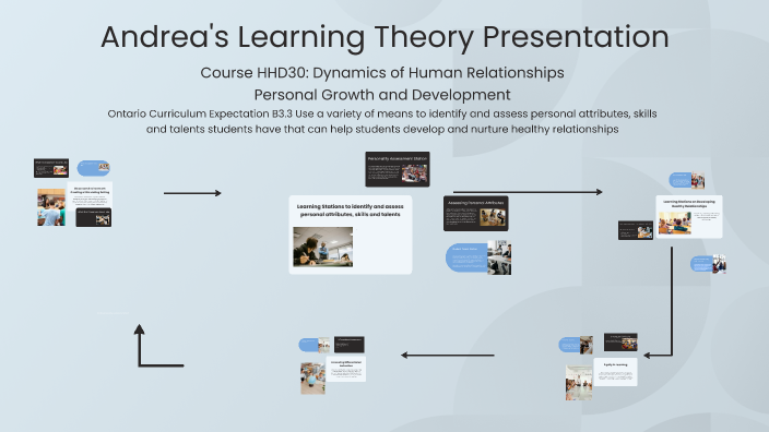Creating Inclusive Classroom Environments by Jedi Carpe on Prezi