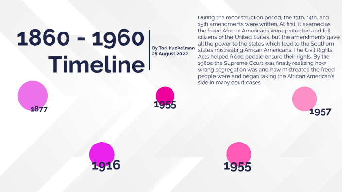 1860 1960 Timeline By Victoria Kuckelman On Prezi