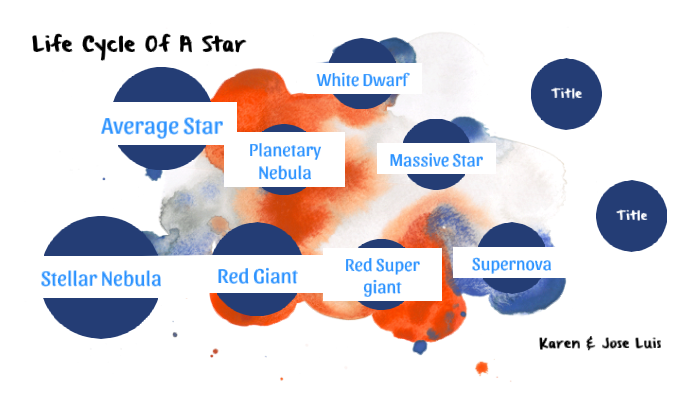 Life Cycle Of A Star by KAREN HEREDIA on Prezi