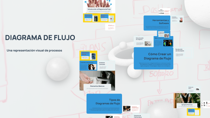 DIAGRAMA DE FLUJO by Meza Medina Alexis on Prezi