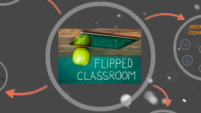 Flipped Classroom by José Luis Palomar on Prezi