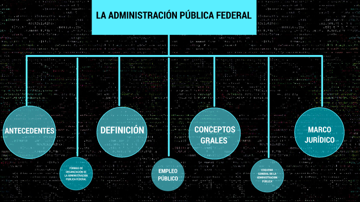 LA ADMINISTRACION PÚBLICA FEDERAL by jose manuel osorio hernandez on Prezi