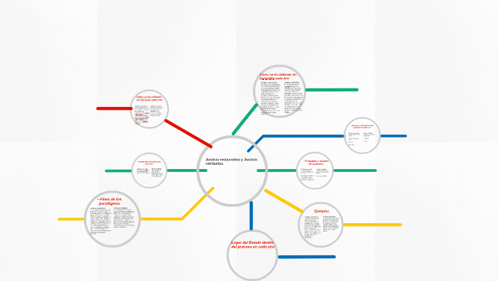 Justicia Restaurativa Y Justicia Retributiva By Manuel Alejandro On Prezi