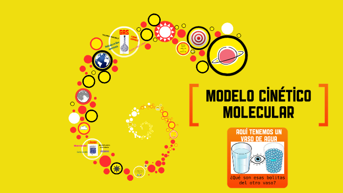 Modelo Cinético de Particulas by Prof. Alan Miranda