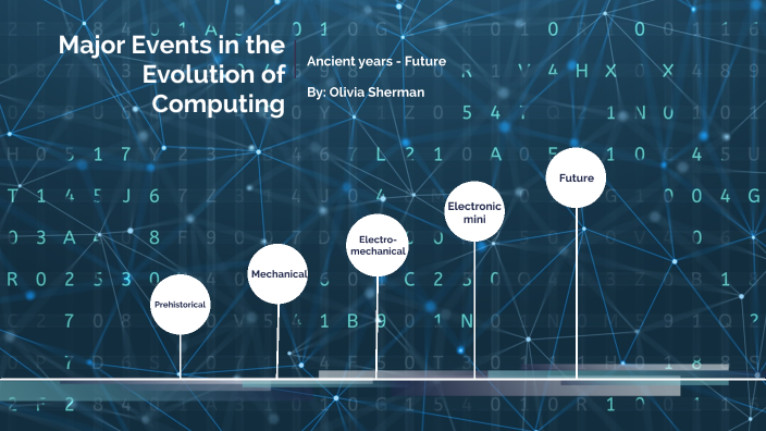 Major Events in the Evolution of Computing by Olivia Sherman on Prezi