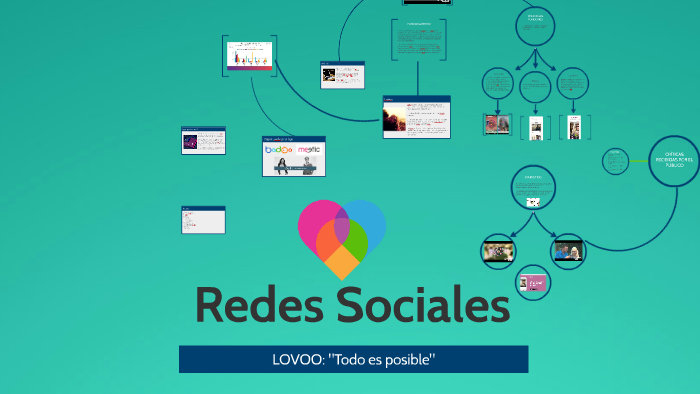 Redes Sociales by Sergio Lzp on Prezi