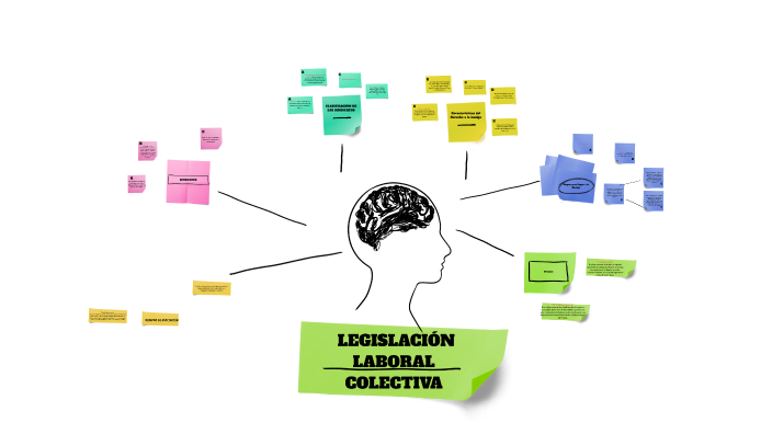 DERECHO LABORAL by JUAN JOSÉ TRASLAVIÑA ARIZA on Prezi