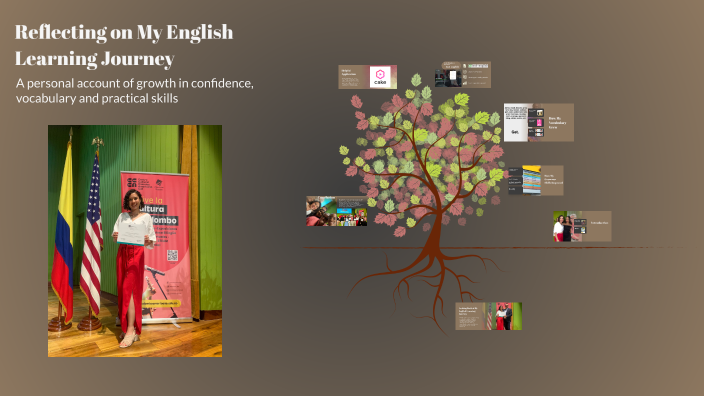 Reflecting on My English Learning Journey by Laura Montoya Rodríguez on ...