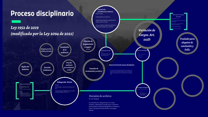 PROCESO DISCIPLINARIO LEY 1952 De 2019 By ANGELA PATRICIA SANTIAGO ...