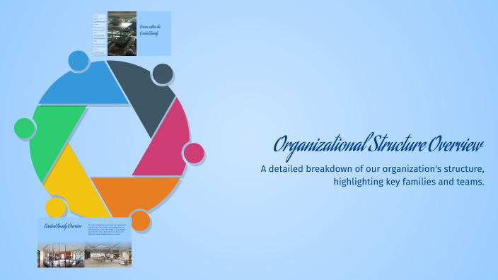 Organizational Structure Overview by Let's Talk Palestine on Prezi