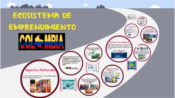 Ecosistema de emprendimiento by María Camila Quirama JImenez on Prezi