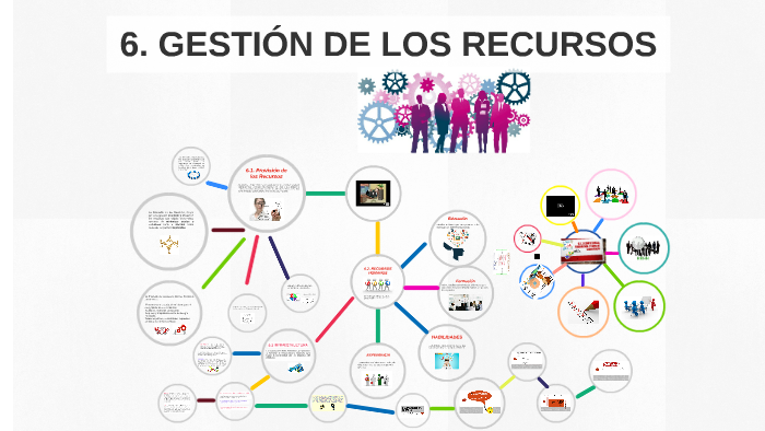 6 Gestion De Los Recursos By On Prezi 1205