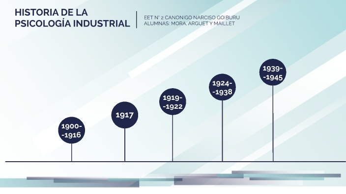 Historia de la Psicología Industrial by Micaela Arguet on Prezi