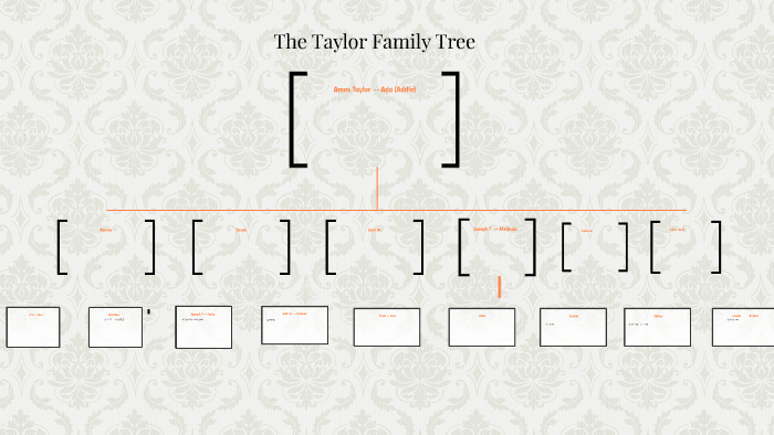 The Taylor Family Tree By Lisa Wolf