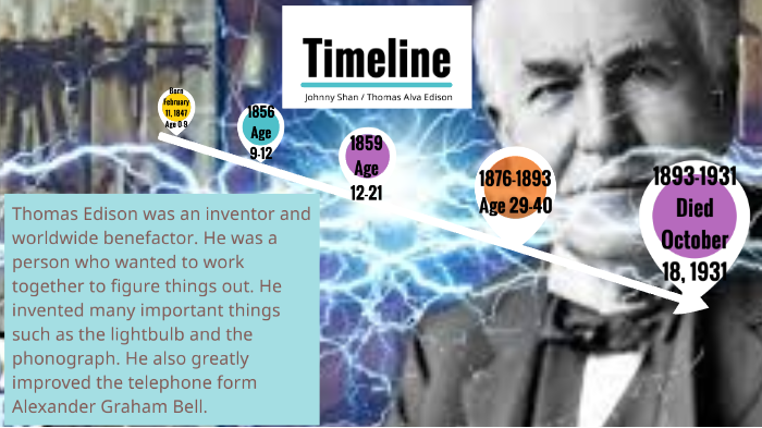 Thomas Edison Timeline By Jonathan Shan