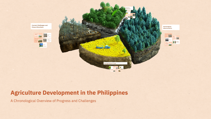 Agriculture Development in the Philippines by Gwyneth Rebua on Prezi