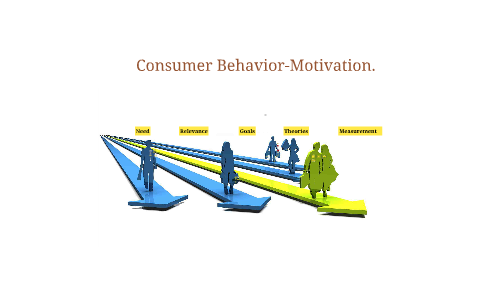 Motivation - Consumer Behavior By Sesha Sai On Prezi