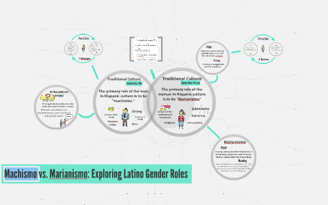 Exploring Latino Gender Roles By Emily Ward