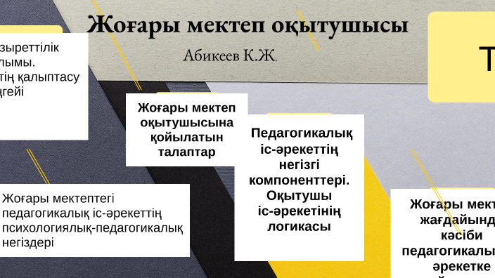 Жоғары мектеп оқытушысы by Кенжеалы Абикеев on Prezi